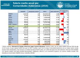 Salarios según fuentes tributarias 2016 por CCAA
