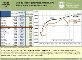 Salario medio mensual [2017]