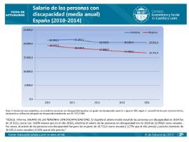 Salario Personas con discapacidad