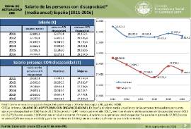 Salario personas con discapacidad [2016]