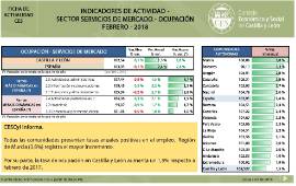 Sector Servicios de Mercado. Ocupación [Febrero 2018]