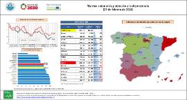 Sistema de autonomía y atención a la dependencia [29 febrero 2020