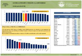 Ficha DEPENDENCIA 30 junio 2018