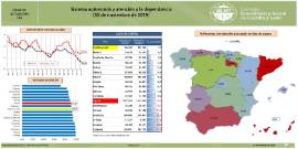 Fuente: Elaboración propia CES a partir de datos del IMSERSO
