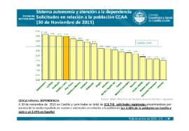 Sistema autonomía y atención a la dependencia [30 de noviembre de 2015]