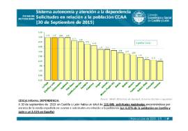 Sistema autonomía y atención a la dependencia [30 de Septiembre de 2015]