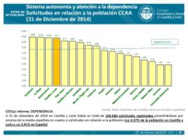 Sistema autonomía y atención a la Dependencia [31 de diciembre de 2014]