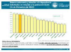 12_DEPENDENCIA_31 diciembre 2015
