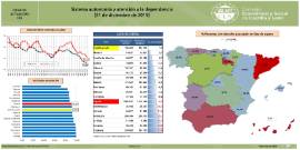 Sistema para la Autonomía y Atención a la Dependencia [31 diciembre 2019]