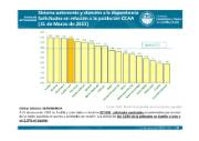 Atención a la dependencia 31 marzo 2015
