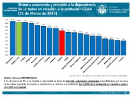 3_DEPENDENCIA_31 MARZO 2016