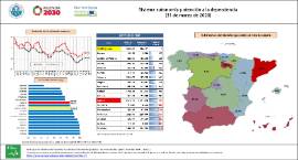 Sistema de autonomía y atención a la dependencia [31 de marzo de 2020]