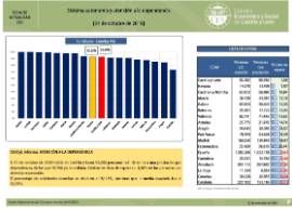 Sistema autonomía y atención a la dependencia [31 de octubre de 2018]