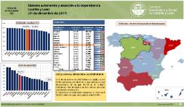 istema autonomía y atención a la dependencia CyL [31 diciembre 2017]