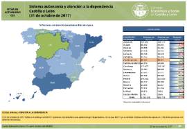 DEPENDENCIA 31 oct 2017