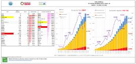Situación epidemiológica COVID-19 CyL [1 abril]