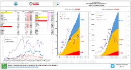 Situación epidemiológica COVID-19 CyL [13 abril]
