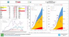 Situación epidemiológica COVID-19 CyL [14 abril]