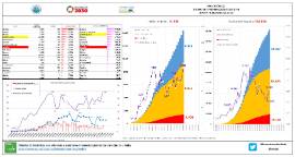 Situación epidemiológica COVID-19 CyL [16 abril]