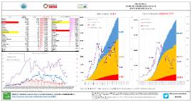 Situación epidemiológica COVID-19 CyL [20 abril]