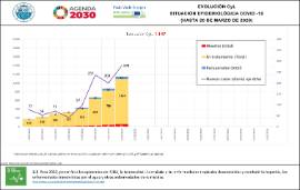 Situación epidemiológica COVID-19 CyL [20 marzo]