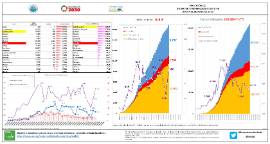 Situación epidemiológica COVID-19 CyL [22 abril]