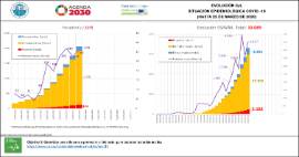 Situación epidemiológica COVID-19 CyL [23 marzo]