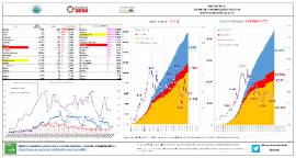 Situación epidemiológica COVID-19 CyL [24 abril]