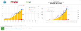 Situación epidemiológica COVID-19 CyL [24 marzo]