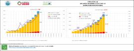 Situación epidemiológica COVID-19 CyL [25 marzo]
