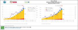 Situación epidemiológica COVID-19 CyL [26 marzo]