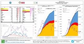 Situación epidemiológica COVID-19 CyL [27 abril]