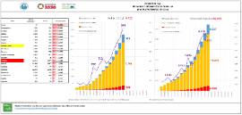 Situación epidemiológica COVID-19 CyL [27 marzo]