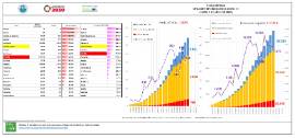 Situación epidemiológica COVID-19 CyL [3 abril]