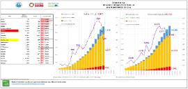Situación epidemiológica COVID-19 CyL [30 marzo]