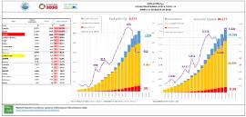 Situación epidemiológica COVID-19 CyL [31 marzo]