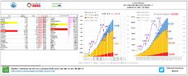 Situación epidemiológica COVID-19 CyL [6 abril]