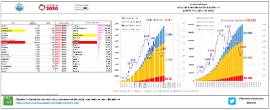 Situación epidemiológica COVID-19 CyL [7 abril]