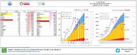 Situación epidemiológica COVID-19 CyL [8 abril]