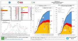 Situación epidemiológica COVID-19 CyL [8 mayo]