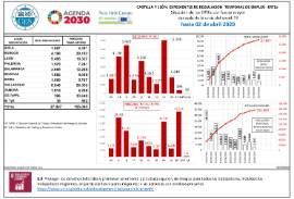 Situación de los ERTEs [02 de abril 2020]