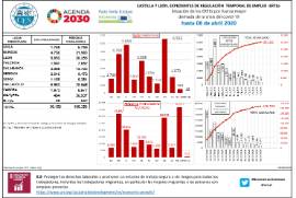 Situación de los ERTEs por fuerza mayor derivada de la crisis del covid-19 hasta [08 de abril 2020]