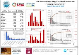 Situación de los ERTEs por fuerza mayor derivada de la crisis del covid-19 hasta 11 de junio de 2020