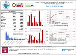 Situación de los ERTEs hasta 12 de mayo de 2020