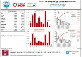 Situación de los ERTEs por fuerza mayor derivada de la crisis del covid-19 hasta [14 de abril 2020