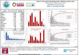 Situación de los ERTEs por fuerza mayor derivada de la crisis del covid-19 hasta [14 de mayo de 2020]