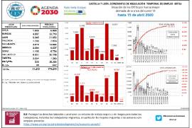Situación de los ERTEs por fuerza mayor derivada de la crisis del covid-19 hasta [15 de abril 2020]