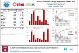 Situación de los ERTEs por fuerza mayor derivada de la crisis del covid-19 hasta [17 de abril 2020]