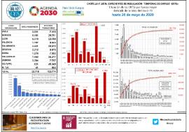 Situación de los ERTEs por fuerza mayor derivada de la crisis del covid-19 hasta 20 de mayo de 2020