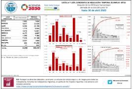 Situación de los ERTEs por fuerza mayor derivada de la crisis del covid-19 hasta [30 de abril 2020]